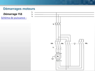 Démarrages moteurs
82
Démarrage Y/Δ
Schéma de puissance :
 