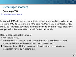 Démarrages moteurs
90
Démarrage Y/Δ
Schémas de commande :
Le contact KM2 à fermeture sur la droite assure le verrouillage électrique qui
empêche KM3 de fonctionner si KM2 est actif. De même, le contact KM3 (au
milieu du schéma) à ouverture assure le même rôle de verouillage électrique
(empêche l'activation de KM2 quand KM3 est alimenté)
Donc la séquence, est la suivante:
❖ On appuie sur S2
❖ Premier contact KM1 assure l'auto-maintien, le second contact KM1
alimente la branche des contacteurs KA1, KM2 et KM3
❖ Si on appuie sur S1, KM1 s'ouvre et désactive tous les contacteurs
entrainant l'arrêt du moteur aussi
 