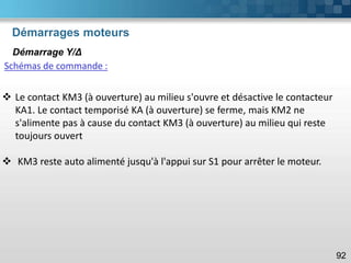 Démarrages moteurs
92
Démarrage Y/Δ
Schémas de commande :
❖ Le contact KM3 (à ouverture) au milieu s'ouvre et désactive le contacteur
KA1. Le contact temporisé KA (à ouverture) se ferme, mais KM2 ne
s'alimente pas à cause du contact KM3 (à ouverture) au milieu qui reste
toujours ouvert
❖ KM3 reste auto alimenté jusqu'à l'appui sur S1 pour arrêter le moteur.
 