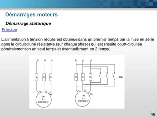 Démarrages moteurs
95
Démarrage statorique
L'alimentation à tension réduite est obtenue dans un premier temps par la mise en série
dans le circuit d'une résistance (sur chaque phase) qui est ensuite court-circuitée
généralement en un seul temps et éventuellement en 2 temps.
Principe
 