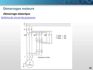 Démarrages moteurs
98
Démarrage statorique
Schéma du circuit de puissance
 