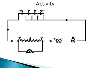 what is electricity?? ppt | PPTX
