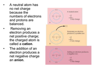 A neutral atom has no net charge because the numbers of electrons and protons are balanced.  Removing an electron produces a net positive charge; the charged atom is called a  cation .  The addition of an electron produces a net negative charge an  anion . 