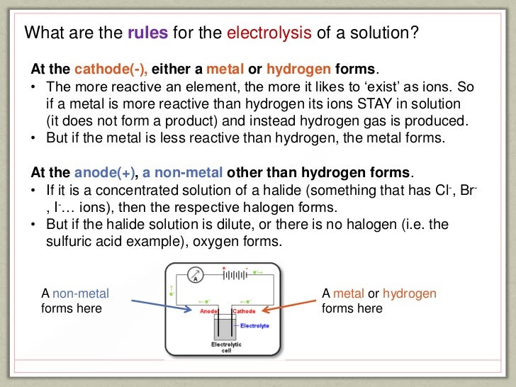 IGCSE Electricity