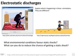 Electrostatic discharges
                                                     Explain what is happening in these animations.
                                                     They are different!




 http://phet.colorado.edu/en/simulation/travoltage     http://regentsprep.org/Regents/physics/phys03/atribo/



   What environmental conditions favour static shocks?
   What can you do to reduce the chance of getting a static shock?


        Image: needle electroscope from http://www.farraguttn.com/science/milligan/APPhys/AElctLab.htm
 