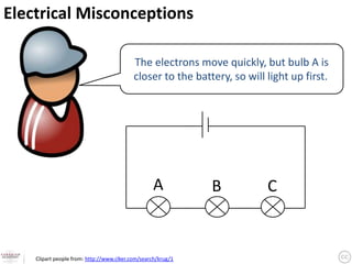 Electrical Misconceptions

                                           The electrons move quickly, but bulb A is
                                           closer to the battery, so will light up first..




                                                  A           B            C


    Clipart people from: http://www.clker.com/search/krug/1
 