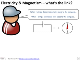 Electricity & Magnetism – what’s the link?

                                          When I bring a disconnected wire close to the compass…

                                             When I bring a connected wire close to the compass…




    Clipart people from: http://www.clker.com/search/krug/1
 