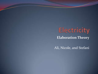 Elaboration Theory

Ali, Nicole, and Stefani
 