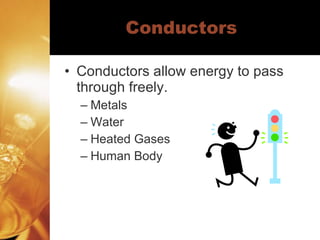 Conductors Conductors allow energy to pass through freely.  Metals Water Heated Gases Human Body 