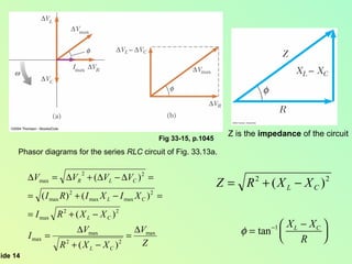 Fig 33-15, p.1045 Phasor diagrams for the series  RLC  circuit of Fig. 33.13a.  Z is the  impedance  of the circuit 