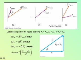 Fig 33-17, p.1046 Label each part of the figure as being X L  > X C , X L  = X C , or X L  < X C .   