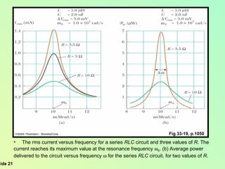 Fig 33-19, p.1050 The rms current versus frequency for a series  RLC  circuit and three values of  R . The current reaches its maximum value at the resonance frequency   0 . (b) Average power delivered to the circuit versus frequency    for the series  RLC  circuit, for two values of  R .   