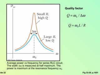 Fig 33-20, p.1051 Quality factor Average power vs frequency for series RLC circuit. The width    is measured at half maximum. The  power is maximum at the resonance frequency   0 . 