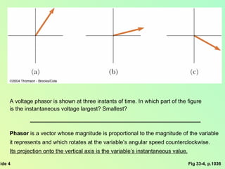 Fig 33-4, p.1036 A voltage phasor is shown at three instants of time. In which part of the figure  is the instantaneous voltage largest? Smallest? Phasor  is a vector whose magnitude is proportional to the magnitude of the variable it represents and which rotates at the variable’s angular speed counterclockwise.  Its projection onto the vertical axis is the variable’s instantaneous value. 