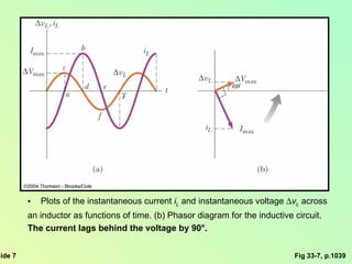 Fig 33-7, p.1039 Plots of the instantaneous current  i L   and instantaneous voltage   v L   across  an inductor as functions of time. (b) Phasor diagram for the inductive circuit.  The current lags behind the voltage by 90°.   