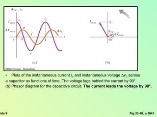 Fig 33-10, p.1041 Plots of the instantaneous current  i C   and instantaneous voltage   v C   across  a capacitor as functions of time. The voltage lags behind the current by 90°.  (b) Phasor diagram for the capacitive circuit.  The current leads the voltage by 90°. 