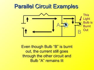 Parallel Circuit Examples
                                      This
                                      Light
                                      Bulb is
                      A               Burnt
                                      Out
                                  B

  Even though Bulb “B” is burnt
    out, the current still goes
  through the other circuit and
      Bulb “A” remains lit
 