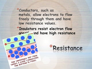 *
*Conductors, such as
metals, allow electrons to flow
freely through them and have
low resistance values.
*Insulators resist electron flow
greatly and have high resistance
values.
 