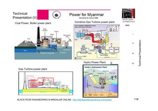 11#BLACK PEAR ENGINEERING & MINGALAR ONLINE http://blackpearlengineering.com/power
Technical
Presentation (V)
B&M
I
II
III
IV
TechnicalPresentation
Coal Power, Boiler power plant Combine Gas Turbine power plant
Gas Turbine power plant
Hydro Power Plant
 