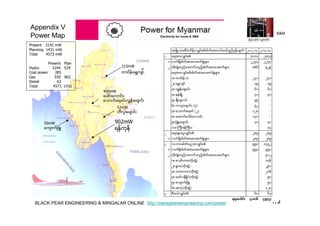 17#BLACK PEAR ENGINEERING & MINGALAR ONLINE http://blackpearlengineering.com/power
B&M
Appendix V
Power Map
902mW
ရန္ကုန္
50mW
ေက်ာက္ျဖဴ
315mW
တာပိန္၊ေရႊက်င္
400mW
ေပါင္းေလာင္း၊
ေသာက္ေရခပ္၊ကြ်န္းေခ်ာင္း
52mW
ဘီလူးေခ်ာင္း
Present 3142 mW
Planning 1431 mW
Total 4573 mW
Present Plan
Hydro 2244 529
Coal power 285
Gas 550 902
Diesel 63
Total 4573 1431
 