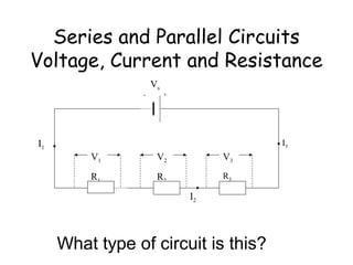Series and Parallel Circuits 
Voltage, Current and Resistance 
Vs 
I3 
V1 V2 V3 
I2 
I1 
R3 
- + 
R2 R1 
What type of circuit is this? 
 