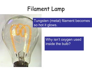 Filament Lamp 
Tungsten (metal) filament becomes 
so hot it glows. 
Why isn’t oxygen used 
inside the bulb? 
 