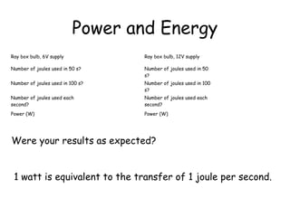 Power and Energy 
Ray box bulb, 6V supply Ray box bulb, 12V supply 
Number of joules used in 50 s? Number of joules used in 50 
s? 
Number of joules used in 100 s? Number of joules used in 100 
s? 
Number of joules used each 
second? 
Number of joules used each 
second? 
Power (W) Power (W) 
Were your results as expected? 
1 watt is equivalent to the transfer of 1 joule per second. 
 