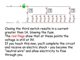 Closing the third switch results in a current 
greater than 1A, blowing the fuse. 
The red flags show that at these points the 
voltage is still at 9V. 
If you touch this now, you’ll complete the circuit 
and receive an electric shock – you become the 
“neutral wire” and allow electricity to flow 
through you. 
 