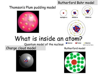 Thomson’s Plum pudding model 
Rutherford Bohr model 
What is inside an atom? 
Rutherford model 
Quantum model of the nucleus 
Charge cloud model 
 