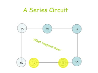 A Series Circuit 
1A 
1A 
What happens now? 
1A 
1A 
1A 1A 1A 
 