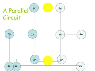 2A 
2A 
4A 22AA 4A 
2A 
2A 
4A 4A 
4A 
4A 
A Parallel 
Circuit 
 