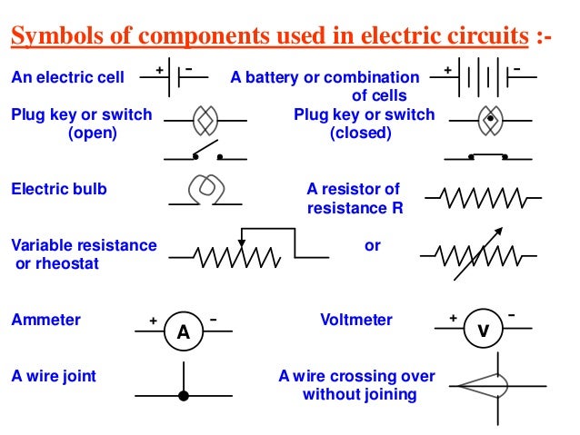 Electricity Electricity