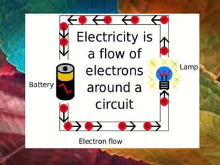 Chapter 12 Electricity class 10 ncert