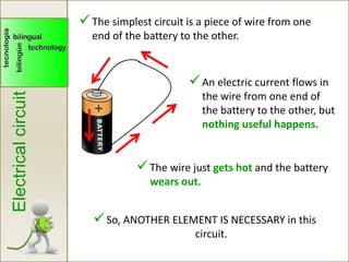 The simplest circuit is a piece of wire from one
end of the battery to the other.
Electricalcircuit
An electric current flows in
the wire from one end of
the battery to the other, but
nothing useful happens.
The wire just gets hot and the battery
wears out.
So, ANOTHER ELEMENT IS NECESSARY in this
circuit.
 