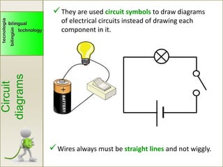 Circuit
diagrams
They are used circuit symbols to draw diagrams
of electrical circuits instead of drawing each
component in it.
Wires always must be straight lines and not wiggly.
 