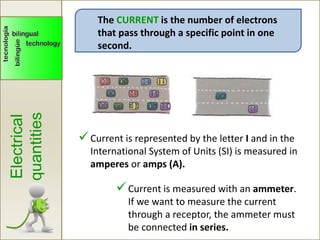 Electrical
quantities
The CURRENT is the number of electrons
that pass through a specific point in one
second.
Current is represented by the letter I and in the
International System of Units (SI) is measured in
amperes or amps (A).
Current is measured with an ammeter.
If we want to measure the current
through a receptor, the ammeter must
be connected in series.
 