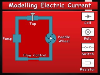 Electricity | PPTX
