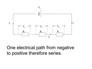 Vs
I3
I2
I1
R3
+-
R2R1
V1 V2 V3
One electrical path from negative
to positive therefore series.
 