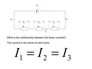 Vs
I3
I2
I1
R3
+-
R2R1
V1 V2 V3
What is the relationship between the three currents?
321 III ==
The current is the same at each point.
 