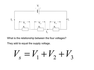 Vs
I3
I2
I1
R3
+-
R2R1
V1 V2 V3
What is the relationship between the four voltages?
321 VVVVs ++=
They add to equal the supply voltage.
 