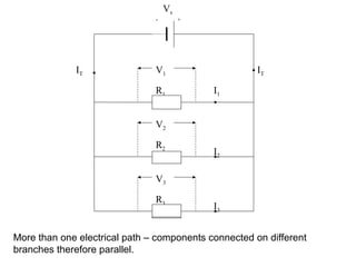 More than one electrical path – components connected on different
branches therefore parallel.
ITIT
Vs
I3
I2
I1
R3
+-
R2
R1
V1
V2
V3
 