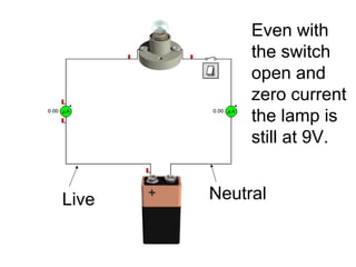 Live Neutral
Even with
the switch
open and
zero current
the lamp is
still at 9V.
 