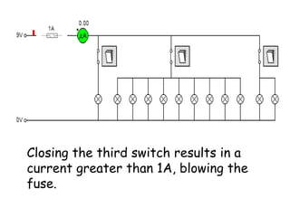 Closing the third switch results in a
current greater than 1A, blowing the
fuse.
 