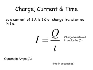 Charge, Current & Time
If current is charge flowing per second then
t
Q
I =
time in seconds (s)
Current in Amps (A)
Charge transferred
in coulombs (C)
so a current of 1 A is 1 C of charge transferred
in 1 s.
 