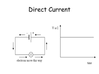 Direct Current
 