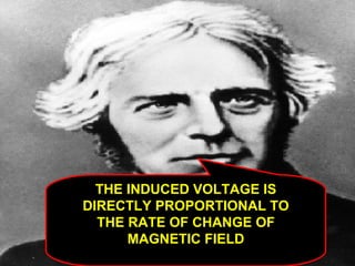 THE INDUCED VOLTAGE IS
DIRECTLY PROPORTIONAL TO
THE RATE OF CHANGE OF
MAGNETIC FIELD
 