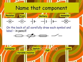 Name that component
Voltmeter Lamp
Fuse
Switch
Cell
Battery
Variable resistor
Resistor Ammeter
On the back of p2 carefully draw each symbol and
label – in pencil!
 