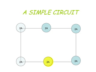 A SIMPLE CIRCUIT
2A 2A
2A2A 2A
2A
 
