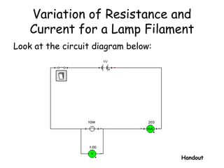 Variation of Resistance and
Current for a Lamp Filament
Look at the circuit diagram below:
Handout
 