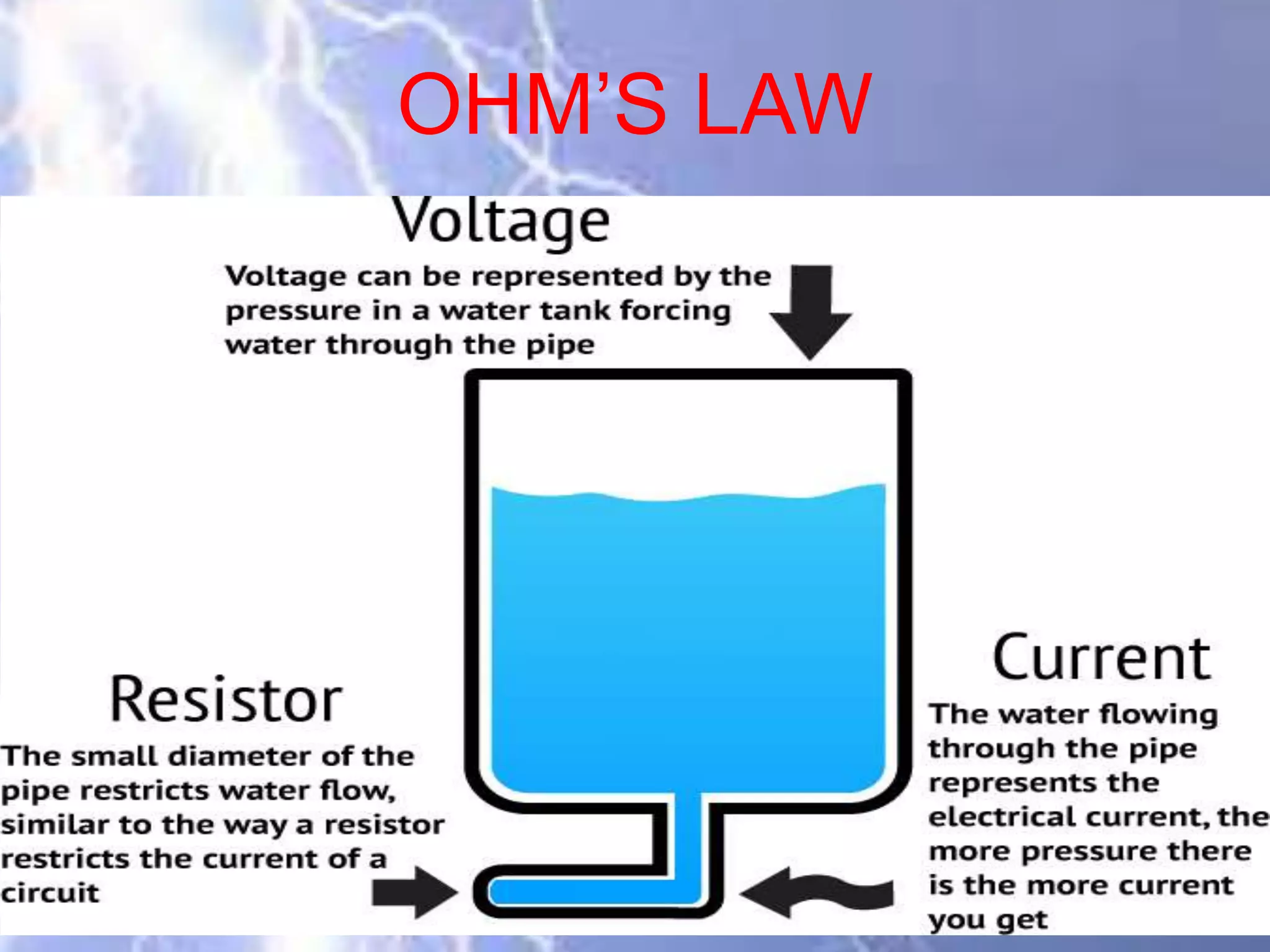 OHM’S LAW
 